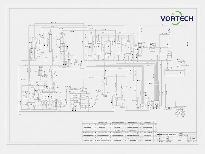 50TPD Process Flow Diagram